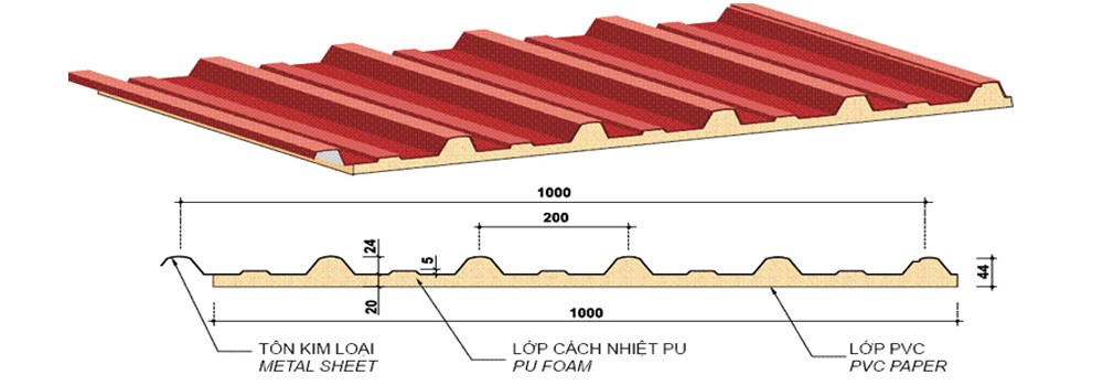 Cấu tạo cơ bản của tôn